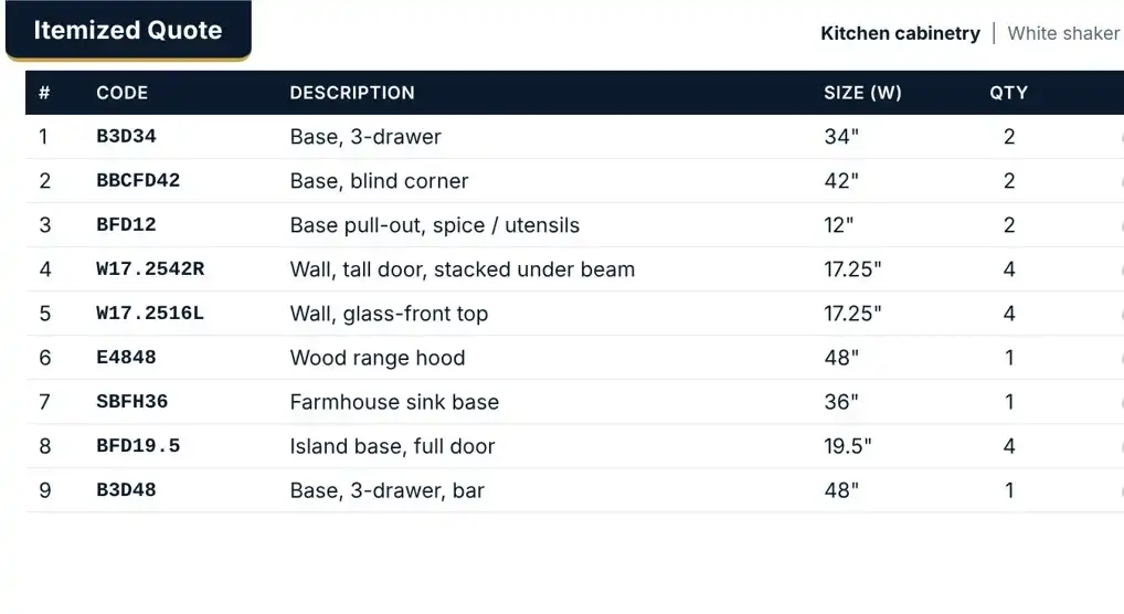 Kitchen & Bath production support itemized cabinet quote and 3D rendering transformation